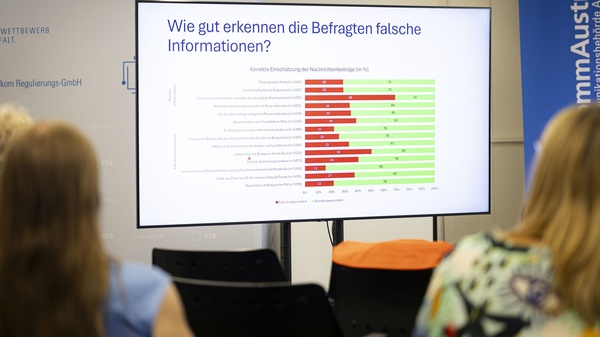 Monitor zeigt Präsentationsfolie