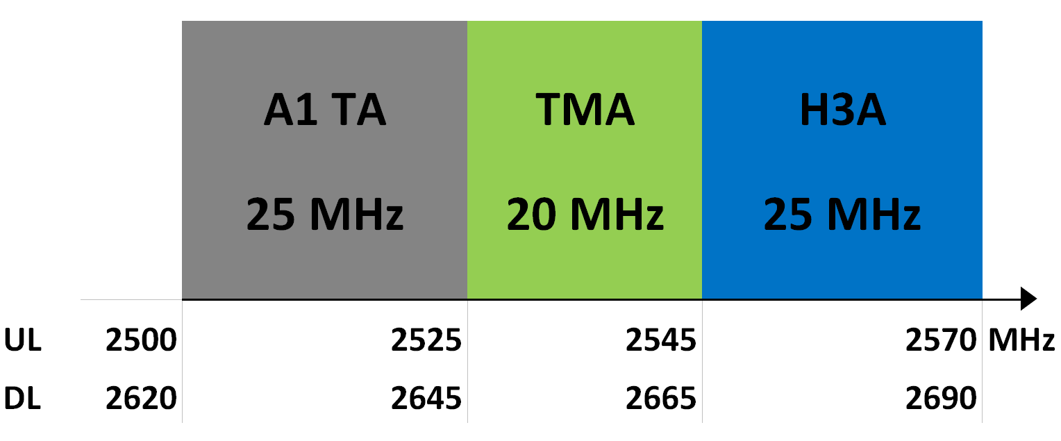 2600 MHz FDD