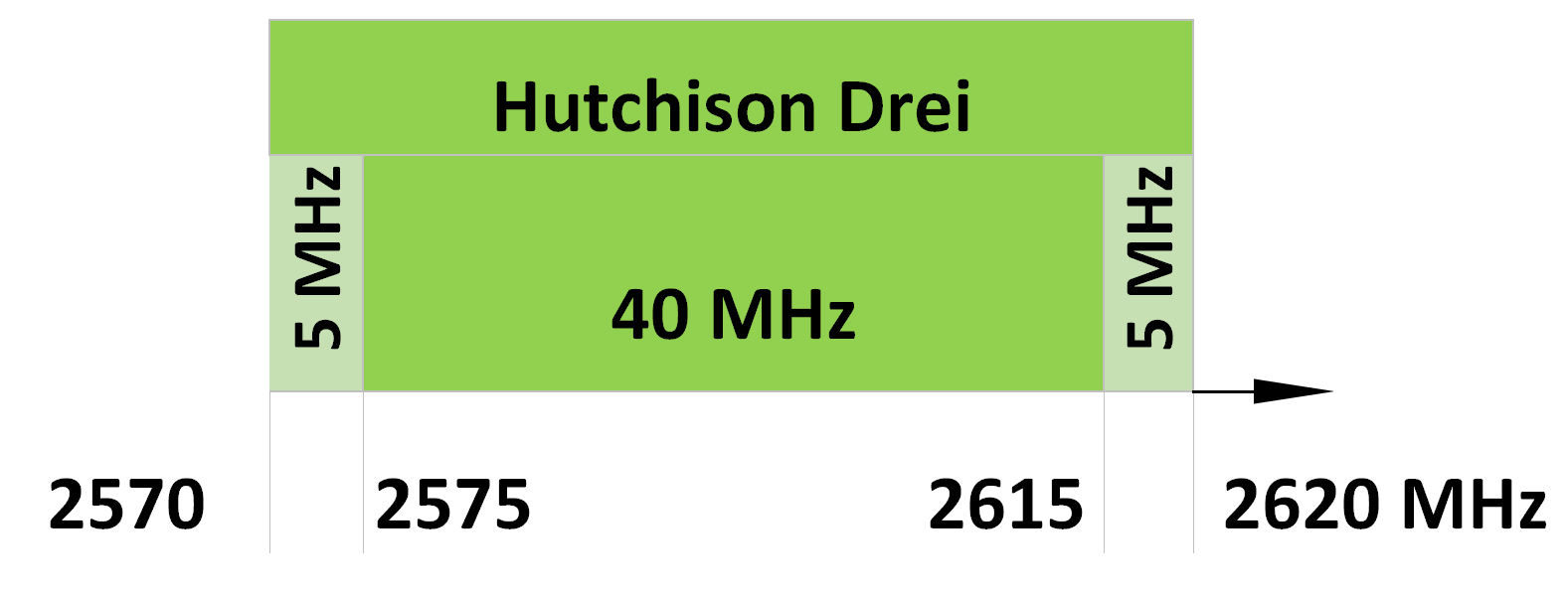 2600 MHz TDD 
