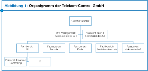 Organigramm der Telekom-Control