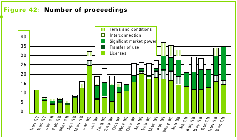 Figure 42: Number of proceedings before TKC